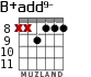 B+add9- for guitar - option 3