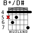 B+/D# for guitar - option 4