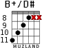 B+/D# for guitar - option 8