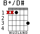 B+/D# for guitar - option 1