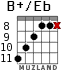 B+/Eb for guitar - option 7