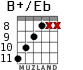 B+/Eb for guitar - option 8