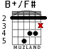 B+/F# for guitar - option 2