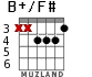 B+/F# for guitar - option 3