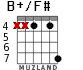 B+/F# for guitar - option 4