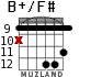 B+/F# for guitar - option 6