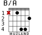 B/A for guitar - option 2