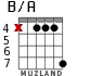 B/A for guitar - option 4