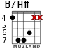 B/A# for guitar - option 4