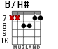 B/A# for guitar - option 5