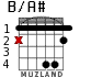B/A# for guitar - option 1