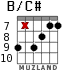 B/C# for guitar - option 4