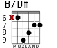 B/D# for guitar - option 3