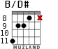B/D# for guitar - option 4