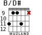 B/D# for guitar - option 5