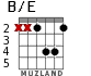 B/E for guitar - option 1