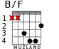 B/F for guitar