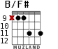 B/F# for guitar - option 7