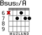 Bsus2/A for guitar - option 6