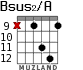 Bsus2/A for guitar - option 7