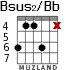 Bsus2/Bb for guitar
