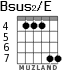 Bsus2/E for guitar - option 4