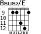 Bsus2/E for guitar - option 7