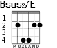 Bsus2/E for guitar