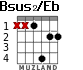 Bsus2/Eb for guitar - option 2