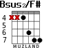 Bsus2/F# for guitar - option 3