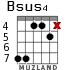 Bsus4 for guitar - option 2
