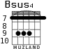 Bsus4 for guitar - option 3