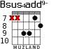 Bsus4add9- for guitar