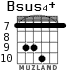 Bsus4+ for guitar - option 2