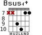 Bsus4+ for guitar - option 3