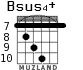 Bsus4+ for guitar - option 1