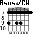 Bsus4/C# for guitar - option 7