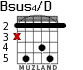Bsus4/D for guitar - option 2