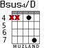 Bsus4/D for guitar - option 4