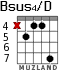Bsus4/D for guitar - option 5
