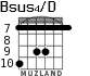Bsus4/D for guitar - option 6