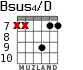 Bsus4/D for guitar - option 7