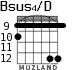 Bsus4/D for guitar - option 8