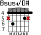 Bsus4/D# for guitar - option 2
