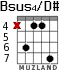 Bsus4/D# for guitar - option 3