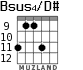 Bsus4/D# for guitar - option 6