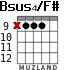 Bsus4/F# for guitar - option 2