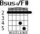 Bsus4/F# for guitar - option 3
