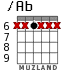 /Ab for guitar - option 3