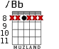 /Bb for guitar - option 3